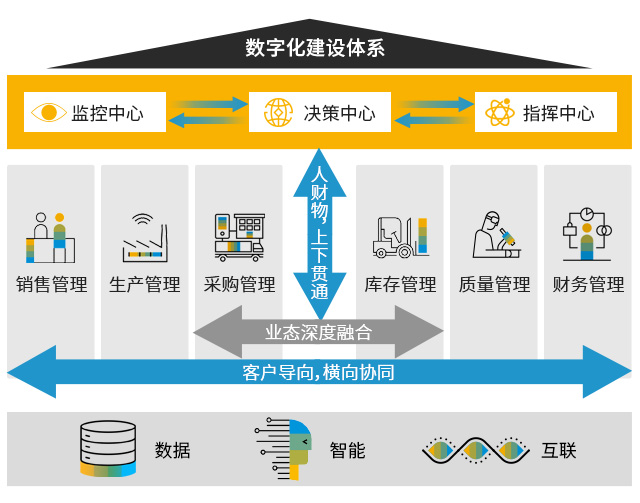 ERP軟件,本地化,ERP供應(yīng)商,優(yōu)德普,ERP本地實施,SAP ERP軟件,SAP系統(tǒng)