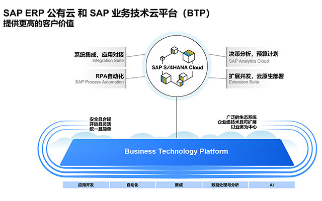 ERP企業(yè)管理,寧波ERP軟件,ERP實(shí)施商,優(yōu)德普,ERP系統(tǒng),SAP ERP軟件,SAP系統(tǒng)