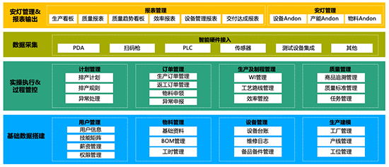 UDP MES系統(tǒng),MES,中小制造企業(yè)MES,企業(yè)數(shù)字化改造,MES整體化智能化車間系統(tǒng),數(shù)字工廠