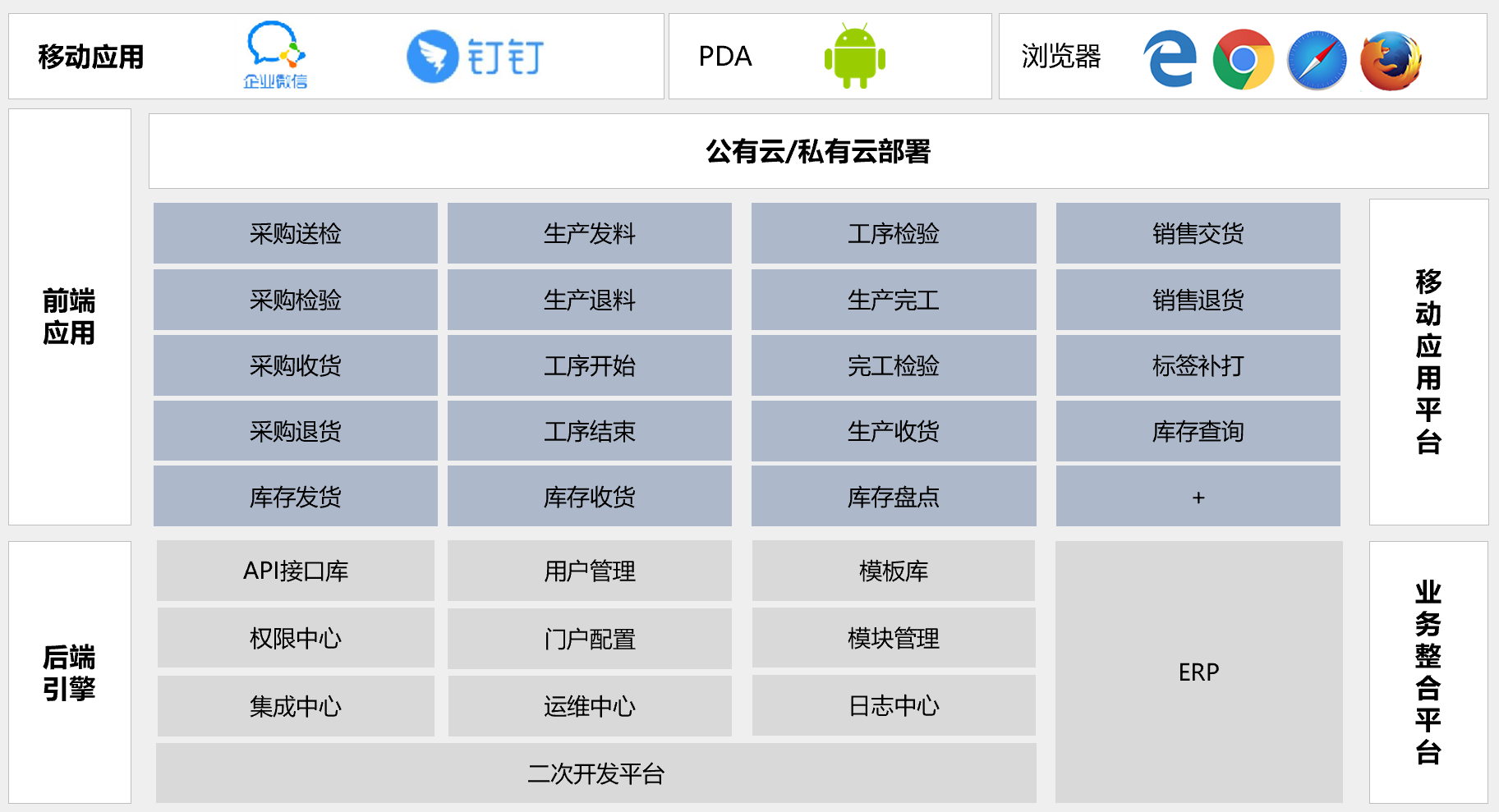 智慧供應鏈SAP,供應鏈管理系統(tǒng),SAP S/4HANA Cloud,SAP SRM,SAP WMS,SAP供應鏈管理系統(tǒng)