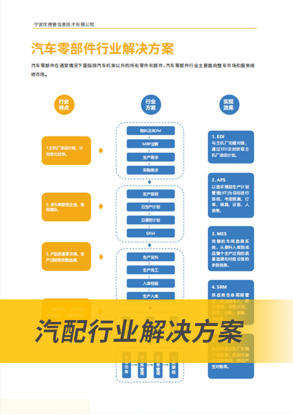 汽車行業(yè)ERP,汽車erp,汽車企業(yè)ERP,汽車銷售ERP,汽車ERP系統,汽車制造企業(yè)ERP,汽車制造業(yè)ERP,汽車行業(yè)ERP軟件,ERP 汽車行業(yè)