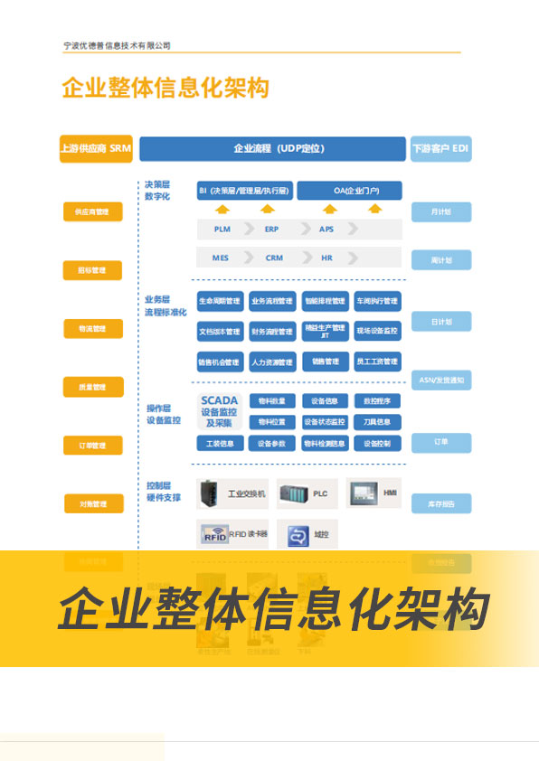 SAP系統,SAP代理商,寧波SAP,寧波ERP,SAP公司,SAP實施商,ERP公司,SAP B1,SAP Business One,SAP合作伙伴,寧波軟件公司,ERP軟件公司,優(yōu)德普