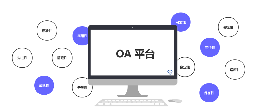 協(xié)同OA辦公軟件,致遠(yuǎn)協(xié)同OA,致遠(yuǎn)協(xié)同管理軟件,OA ERP集成,協(xié)同OA平臺(tái),OA與SAP,OA系統(tǒng)集成商,致遠(yuǎn)OA服務(wù)商