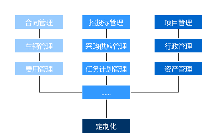 協(xié)同OA辦公軟件,致遠(yuǎn)協(xié)同OA,致遠(yuǎn)協(xié)同管理軟件,OA ERP集成,協(xié)同OA平臺(tái),OA與SAP,OA系統(tǒng)集成商,致遠(yuǎn)OA服務(wù)商