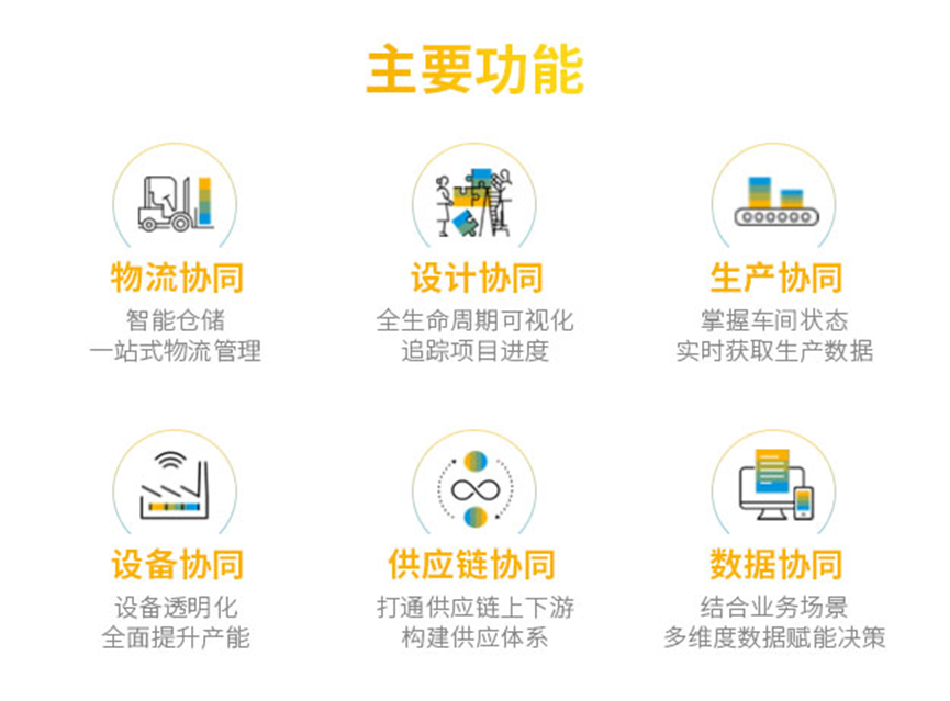 SAP系統(tǒng),專精特新,SAP代理商,優(yōu)德普