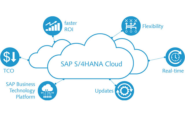 SAP ERP云系統(tǒng),SAP S/4HANA Cloud,SAP S4軟件,SAP管理系統(tǒng),SAP系統(tǒng),云部署ERP