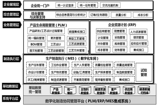 電氣傳動數(shù)字化工廠系統(tǒng),電氣傳動數(shù)字化工廠,電氣傳動數(shù)字化系統(tǒng),電氣傳動ERP,電氣傳動PLM,電氣傳動MES,電氣傳動WMS