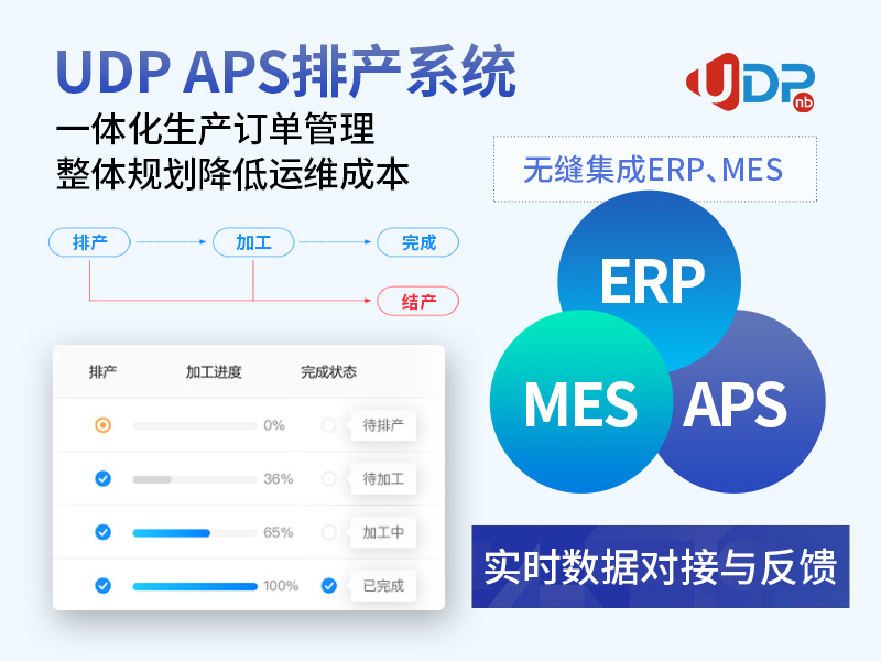 APS系統(tǒng),SAP B1的APS解決方案,APS計(jì)劃排程系統(tǒng),SAP APS,UDP APS系統(tǒng)