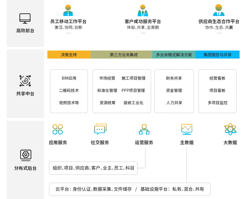 建材行業(yè)ERP系統(tǒng),建材ERP,建材ERP系統(tǒng),建材常用的erp管理系統(tǒng),建材管理軟件,SAP建材,SAP建材解決方案