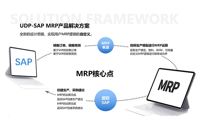 物料需求計劃MRP,MRP系統(tǒng),MRP軟件,生產(chǎn)計劃管理,供應鏈優(yōu)化,物料管理系統(tǒng),ERP與MRP集成,MRP實施方案