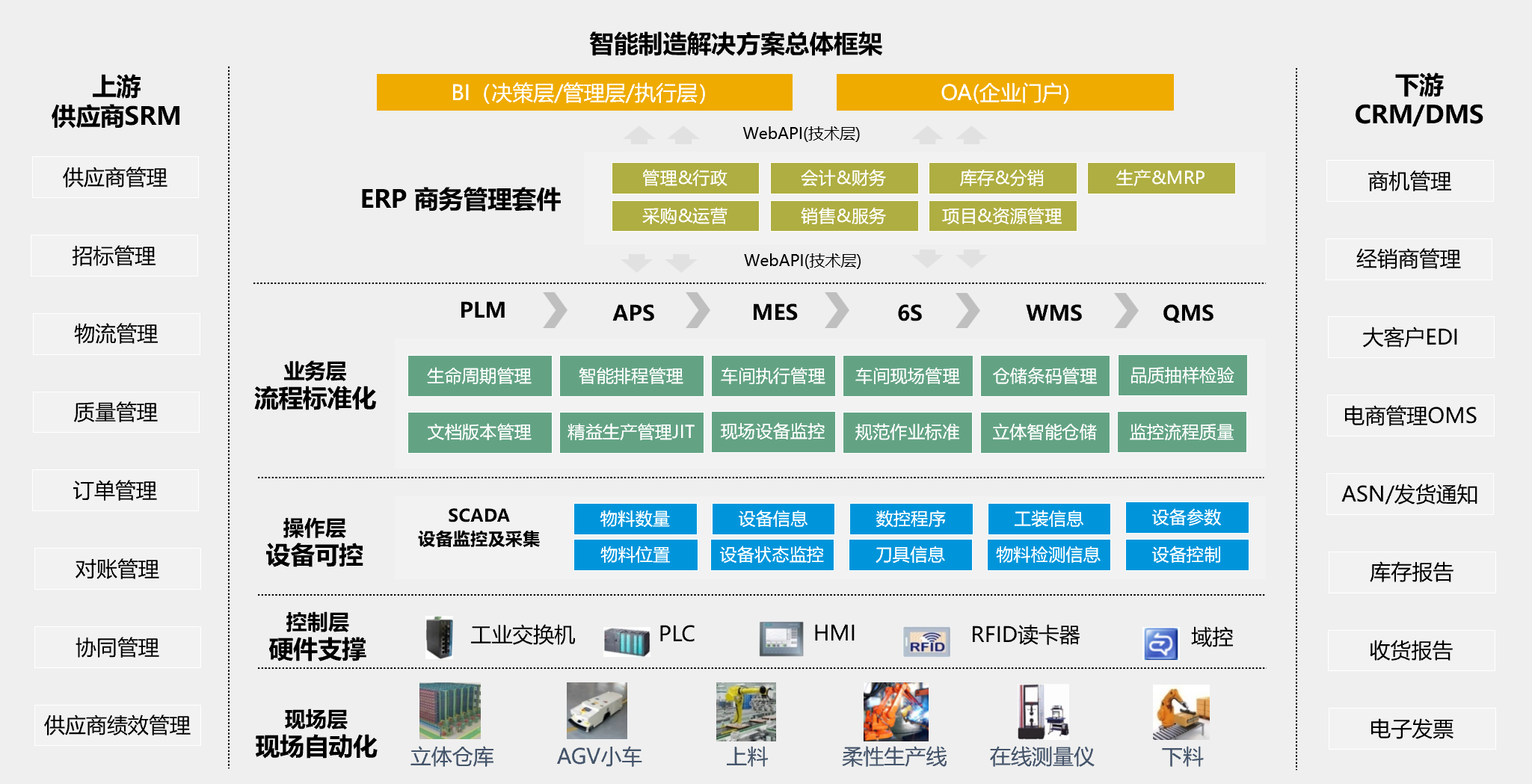 智能工廠,制造業(yè)數(shù)字化轉(zhuǎn)型,智能制造系統(tǒng),工廠自動化,制造業(yè)ERP解決方案,優(yōu)德普智能制造,智能工廠實施,企業(yè)數(shù)字化解決方案