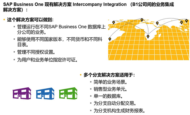 集團(tuán)化公司ERP,集團(tuán)ERP,集團(tuán)多公司部署,SAP B1分支機(jī)構(gòu),集團(tuán)化管理,SAP系統(tǒng)