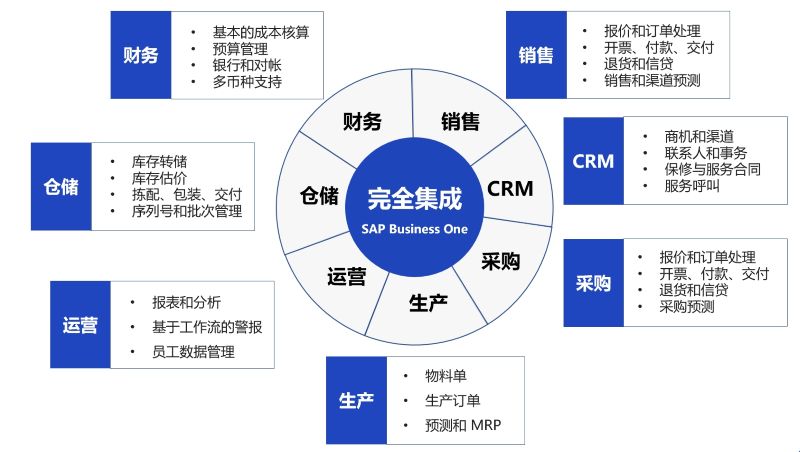 快消品行業(yè)ERP軟件,優(yōu)德普快消行業(yè)SAP解決方案,快消erp,快消ERP系統(tǒng),快消行業(yè)ERP,ERP快消,消費(fèi)品ERP軟件,SAP系統(tǒng)