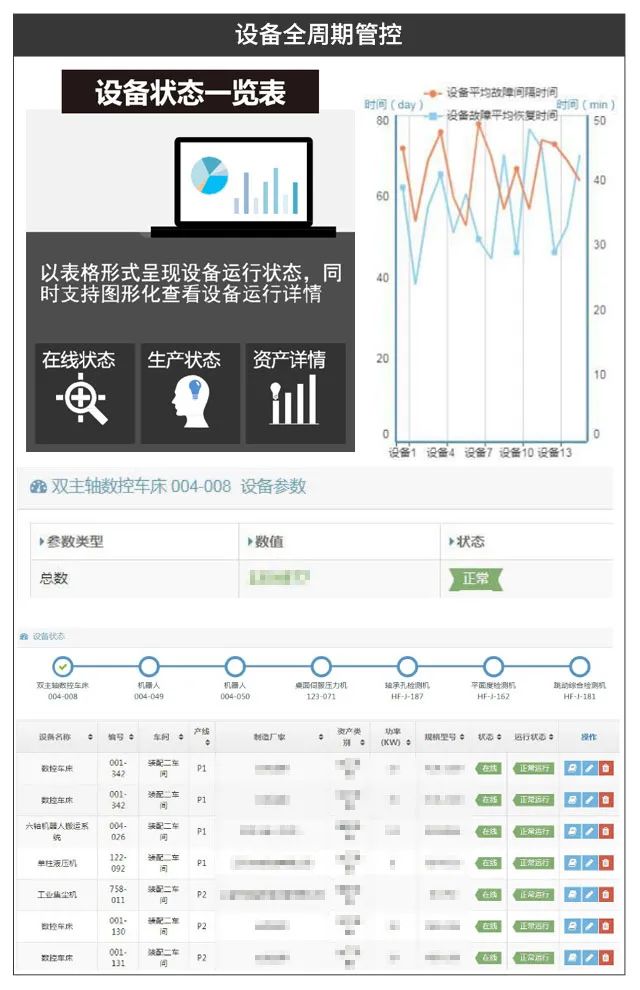 設(shè)備系統(tǒng),設(shè)備ERP系統(tǒng),優(yōu)德普ERP設(shè)備管理解決方案,設(shè)備管理解決方案,設(shè)備管理系統(tǒng)