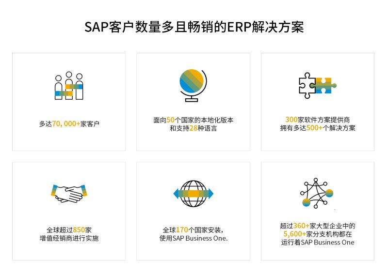 SAP ERP系統(tǒng),SAP,SAP ERP,erp系統(tǒng),SAP系統(tǒng),企業(yè)erp系統(tǒng),erp系統(tǒng)選型,SAP系統(tǒng)實(shí)施,優(yōu)德普SAP系統(tǒng)