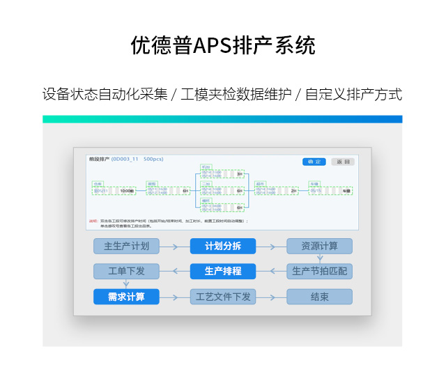 APS排產(chǎn)系統(tǒng),aps排產(chǎn)軟件,aps生產(chǎn)排產(chǎn)軟件,aps業(yè)務(wù)排產(chǎn)軟件,aps自動(dòng)排產(chǎn)軟件,aps高級(jí)排產(chǎn)軟件,aps生產(chǎn)排產(chǎn)系統(tǒng)