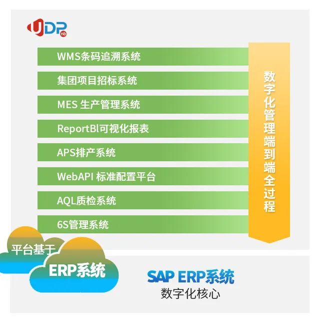 智能裝備ERP,整機整線ERP系統(tǒng),項目型制造管理系統(tǒng),非標自動化整線ERP, 項目型智能裝備ERP系統(tǒng),項目型非標整機生產ERP