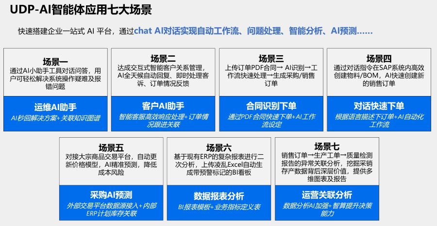 AI,ERP,AI-ERP解決方案,優(yōu)德普,ERP系統(tǒng),AI企業(yè)管理,SAP AI,SAP ERP