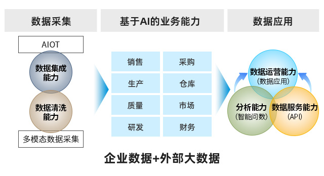AI,ERP,AI-ERP解決方案,優(yōu)德普,ERP系統(tǒng),AI企業(yè)管理,SAP AI,智能制造