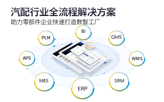汽車零部件企業(yè)erp,汽配工廠MES,汽車零部件erp系統(tǒng),汽配erp,汽車零部件企業(yè)2025趨勢,汽車產(chǎn)業(yè)數(shù)智化