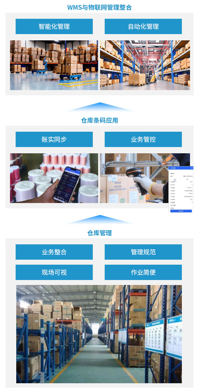 條碼生產(chǎn)管理系統(tǒng),erp倉管理系統(tǒng),erp倉儲物流管理系統(tǒng),erp系統(tǒng)+條碼應用,ERP+條碼集成應用,條碼管理系統(tǒng)