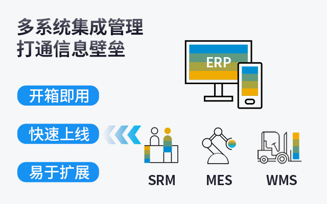 數字工廠,生產型ERP,MES,WMS,ERP,數字化工廠軟件解決方案,生產型企業(yè)ERP,ERP+MES+WMS一體化管理