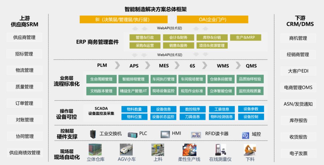 汽配ERP,汽車零部件ERP系統(tǒng),汽車零配件管理軟件,汽車配件ERP,零部件ERP,汽配管理軟件,SAP汽車零部件,SAP汽車解決方案