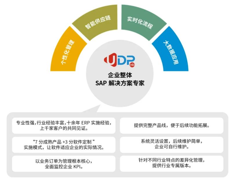寧波erp軟件公司,erp軟件,erp系統(tǒng),財務管理軟件,erp財務管理軟件,erp系統(tǒng)選型,ERP和財務管理軟件有什么區(qū)別,優(yōu)德普ERP系統(tǒng)
