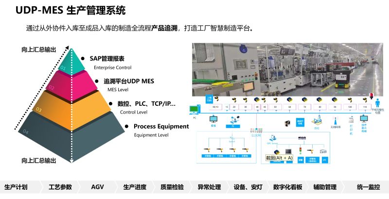 湖州ERP,湖州erp軟件服務(wù)商,優(yōu)德普,工廠ERP,湖州erp軟件,湖州erp系統(tǒng),工廠信息化建設(shè)