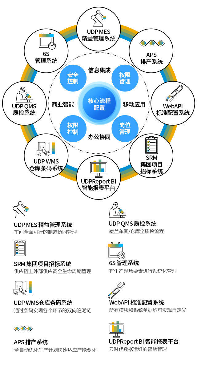 浙江SAP代理商優(yōu)德普,SAP合作伙伴,浙江ERP軟件,SAP實(shí)施商,優(yōu)德普,ERP本地實(shí)施,浙江SAP ERP軟件,浙江SAP B1系統(tǒng),SAP浙江公司