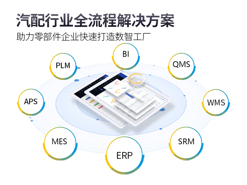 汽車制造SAP,汽車制造ERP系統(tǒng),汽車制造行業(yè)SAP,SAP汽車零部件,汽車零部件SAP整體信息化方案,多基地集團(tuán)化制造企業(yè)ERP
