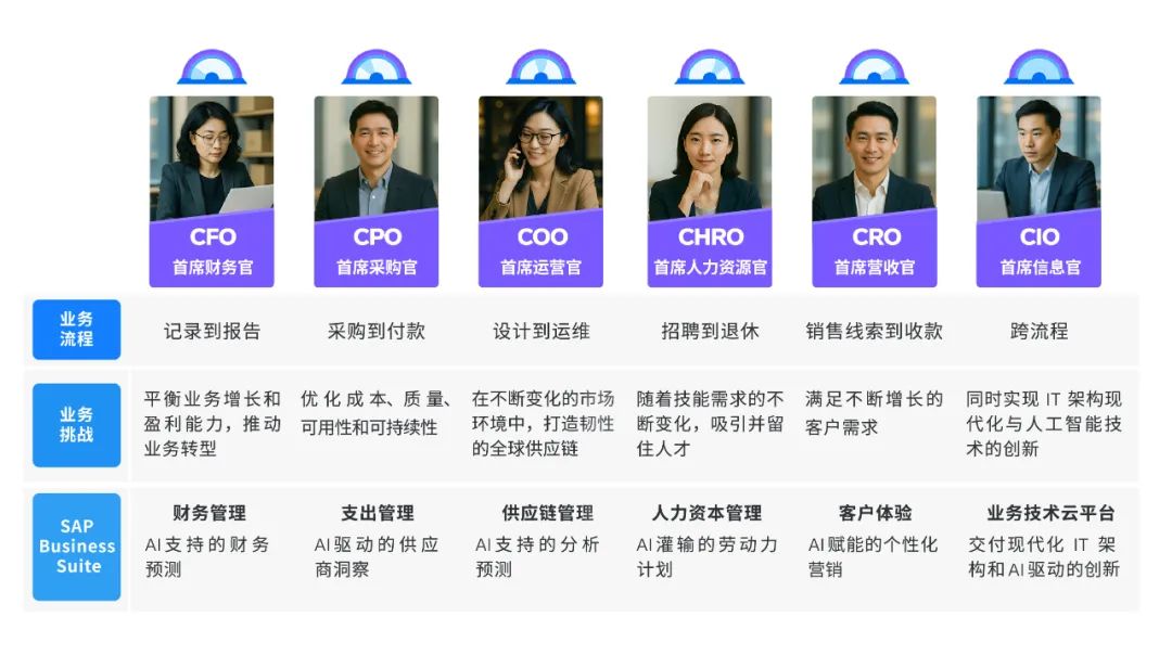 SAP Business Suite,SAP產(chǎn)品,SAP AI應(yīng)用,SAP軟件,SAP Business Suite產(chǎn)品套件,企業(yè)AI,智能ERP,浙江SAP服務(wù)商優(yōu)德普