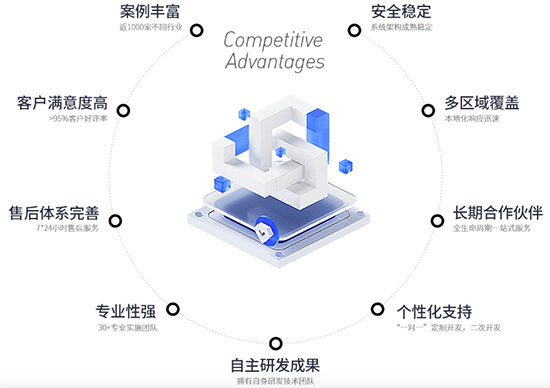 電氣成套設(shè)備企業(yè)ERP,erp系統(tǒng),寧波電氣erp,電氣機(jī)械生產(chǎn)行業(yè)ERP,電氣設(shè)備ERP