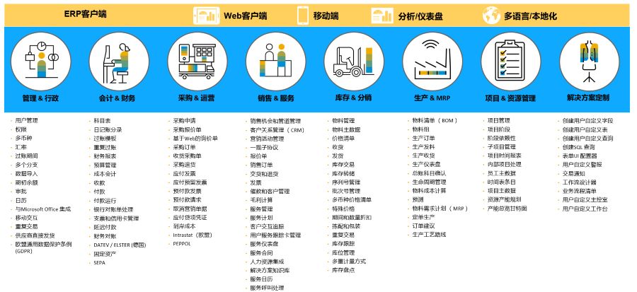 sap bone,湖州sap bone實施商,SAP B1,SAP軟件,SAP B1管理軟件,SAP Business One,SAP湖州,SAP B one,湖州企業(yè)SAP軟件