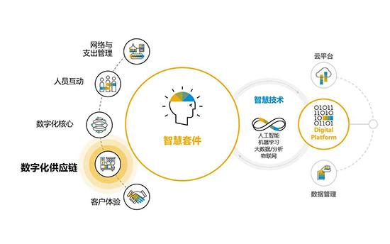 SAP ERP云應用,SAP Cloud ERP功能模塊,SAP Cloud ERP,SAP云ERP系列產(chǎn)品,SAP產(chǎn)品,SAP服務商,優(yōu)德普,Cloud ERP,SAP云ERP