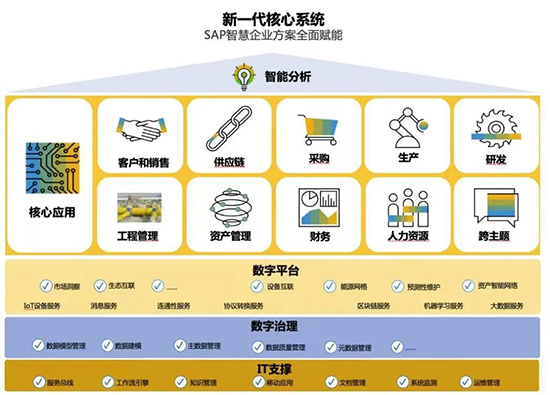 科技企業(yè)ERP,科技型專精特新,SAP數(shù)字化解決方案,中小企業(yè)ERP,科技型中小企業(yè)數(shù)字工廠改造案例,ERP生產(chǎn)管理軟件,數(shù)字工廠改造